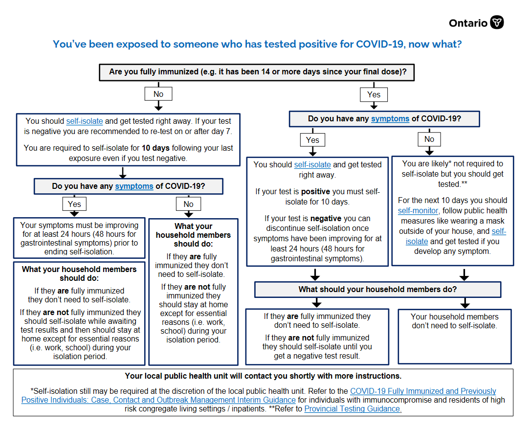 Here are the New COVID19 Isolation Rules For Fully Vaccinated and