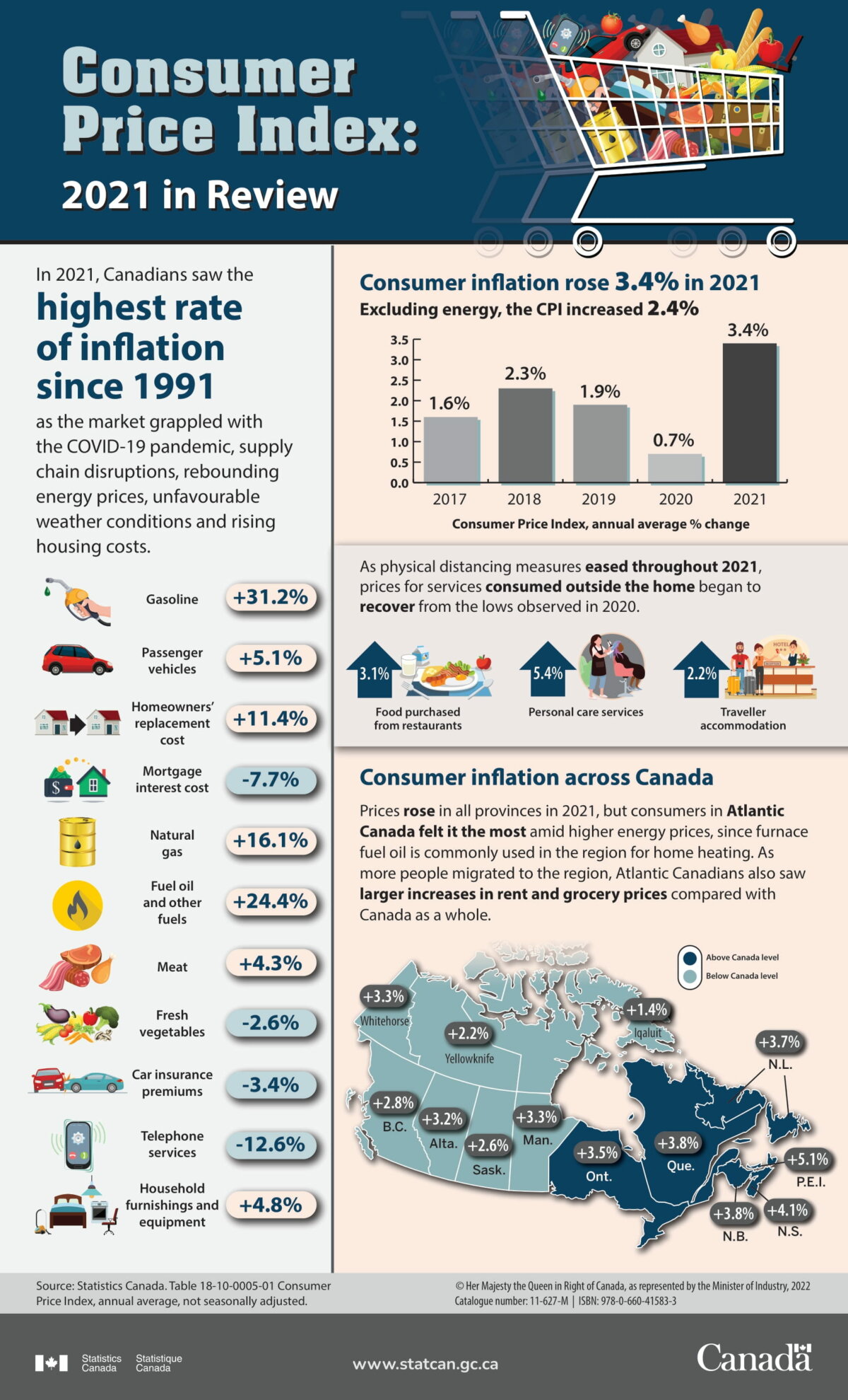 These Are the Factors That Led to Canada’s 30-Year High Inflation Rate
