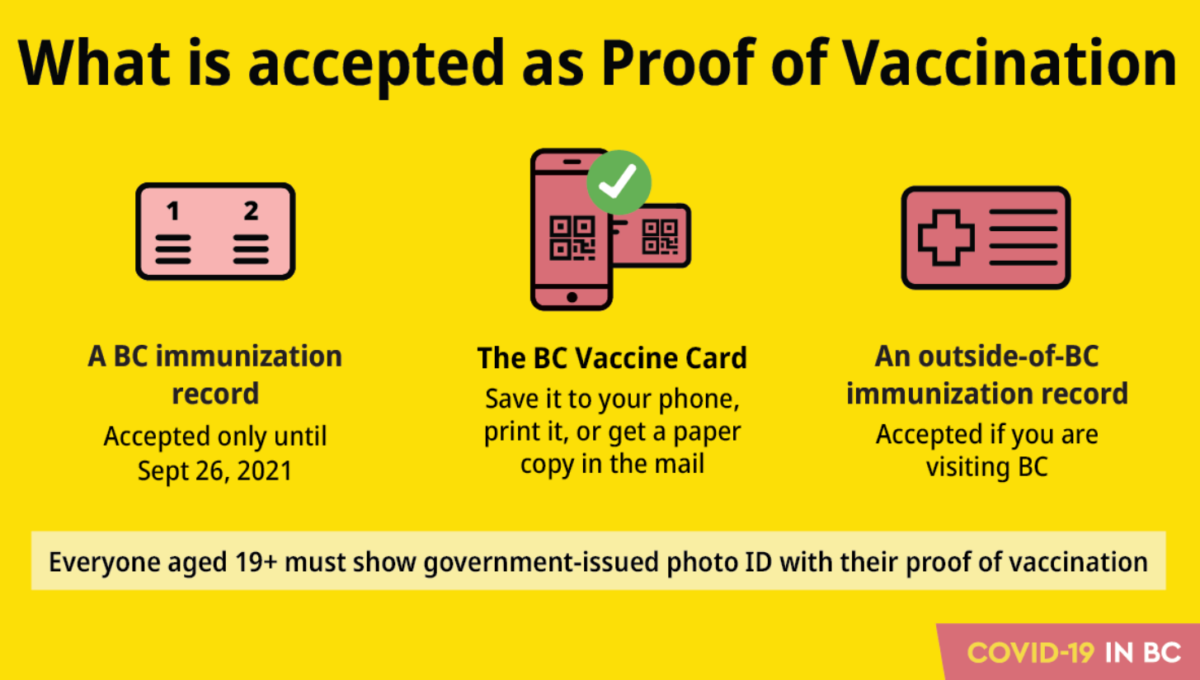 B.C. Vaccine Card Here is How to Get Proof of COVID19 Vaccine