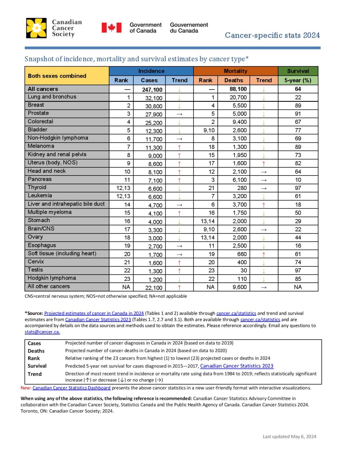 Report Highlights Patients Shoulder 20% of Canada’s $37.7 Billion ...