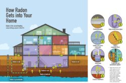 Free Radon Test Kits Now Available at New Brunswick Libraries