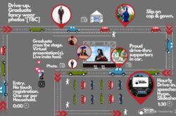 Calgary Parents are Organizing a Drive-Thru Graduation Ceremony for the Class of 2020