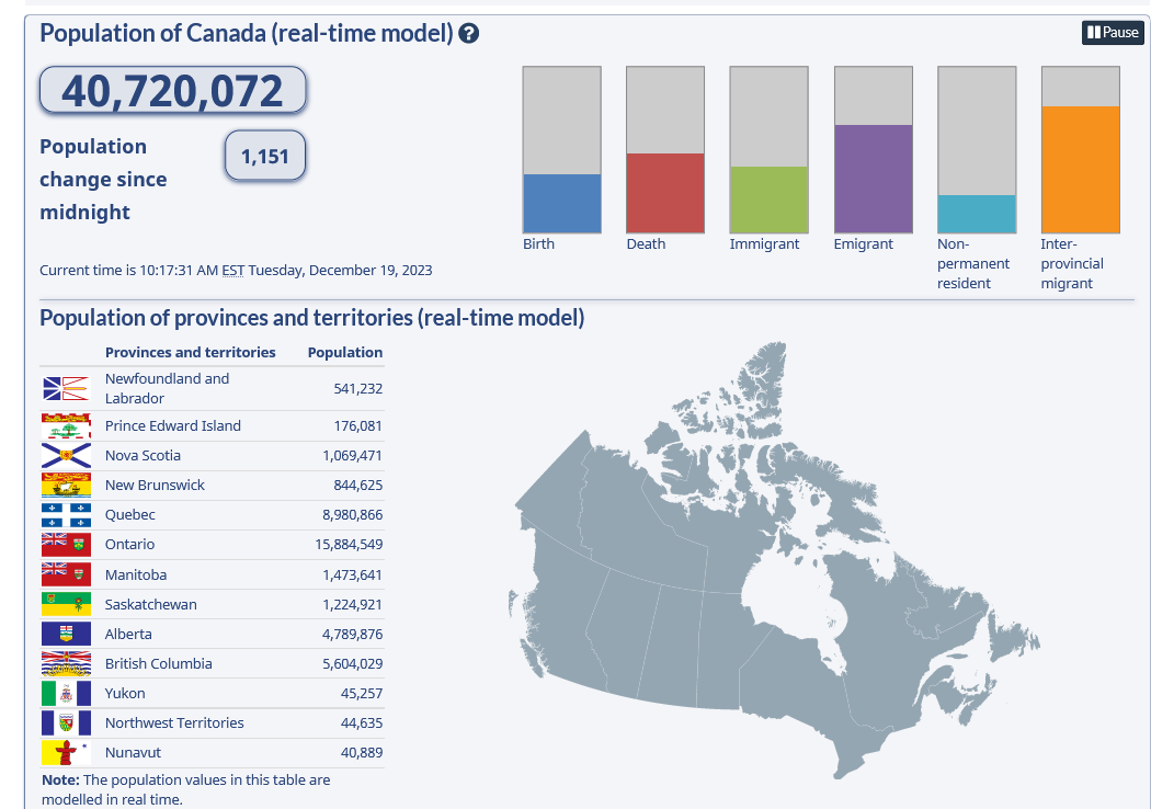 Canadians Continue to Move to Alberta in High Numbers as the Country Sees Record High Population