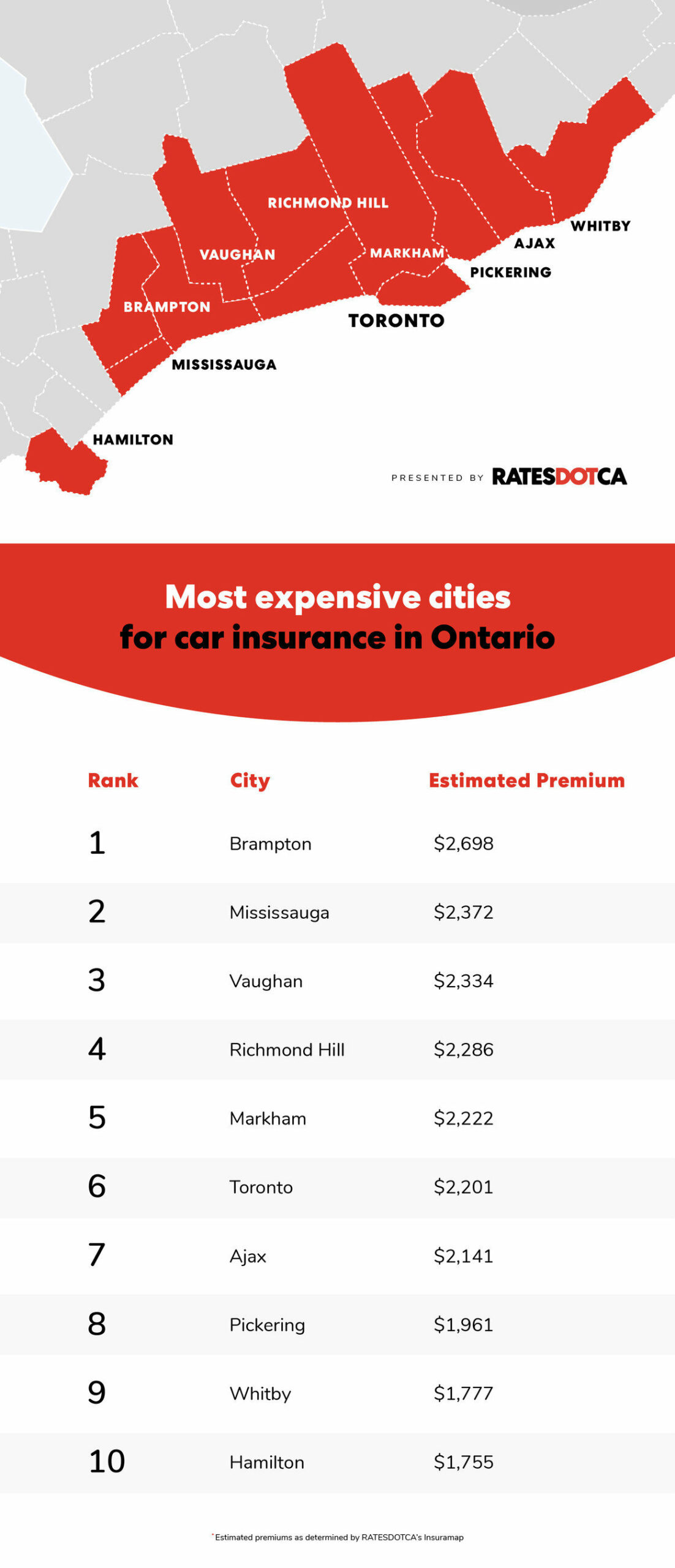 A Difference of $9,9: Ontario Cities With the Cheapest and the A Difference of $9,9: Ontario Cities With the Cheapest and the