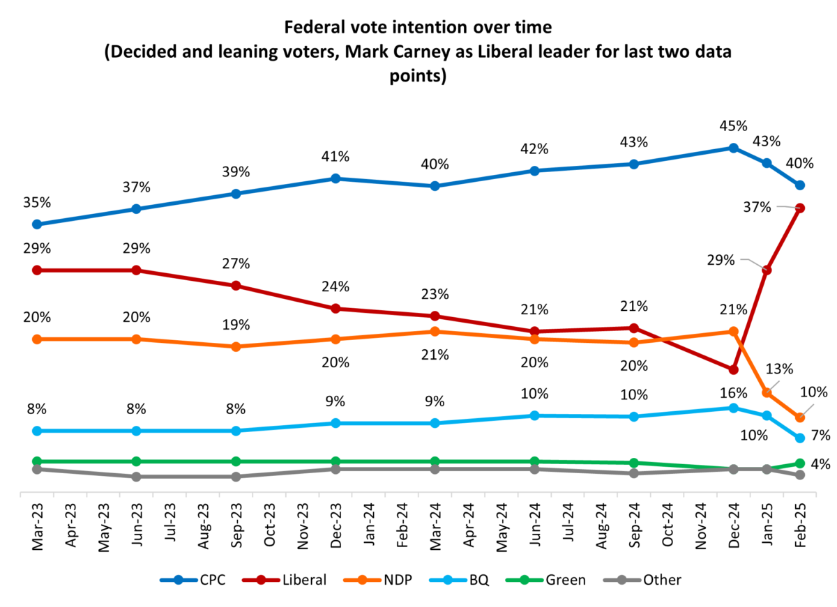 Spectacular Carney Government To Vote Against Conservative Motion On Pipeline Support Moment in HD Spectacular Carney Government To Vote Against Conservative Motion On Pipeline Support Moment in HD