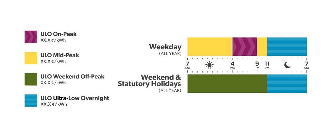Ontario to Launch Ultra Low Overnight Electricity Rate Plans