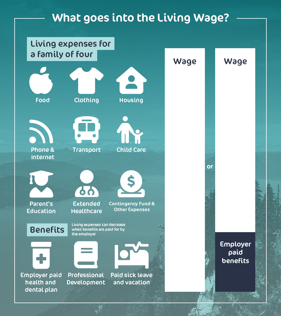 Living Wage in British Columbia 2022 This is How Much You Need to Earn
