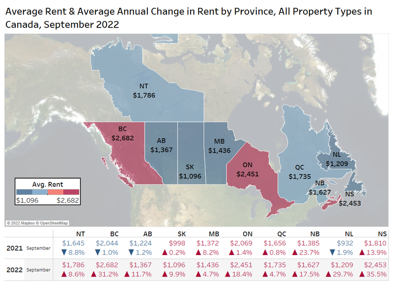 Average Monthly Rent in Canada Crosses 2000 in September; Nova Scotia
