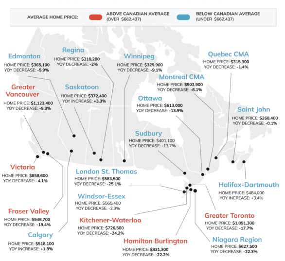Canadian Cities Where You Can Buy a House Below National Average Price