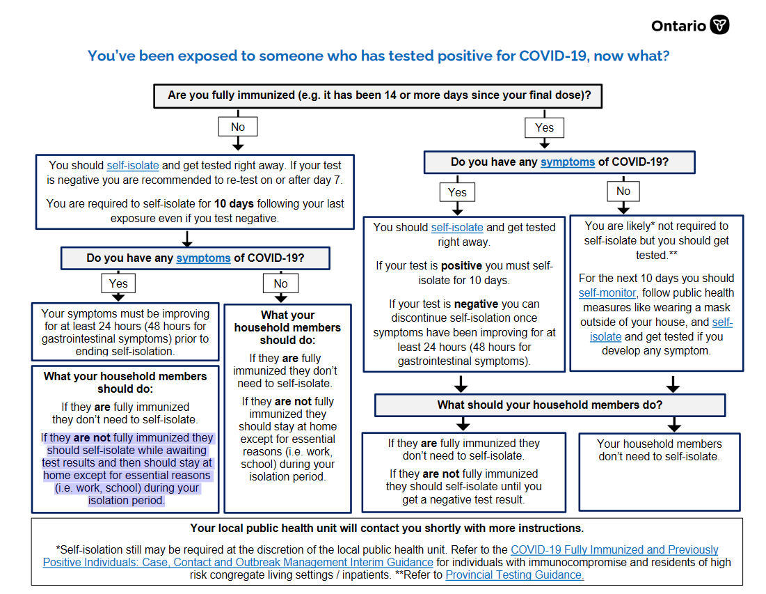 Here are the New COVID19 Isolation Rules For Fully Vaccinated and