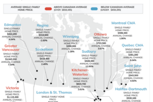 Canadian Cities Where Detached Homes Are Available Below National Average