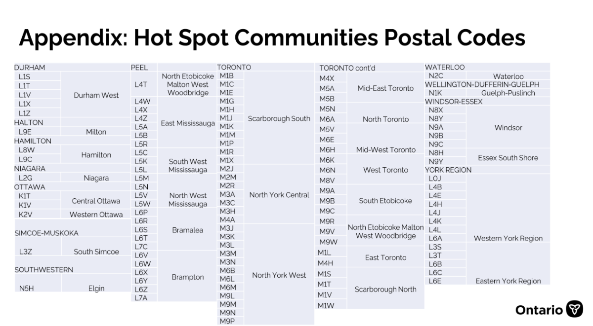 Ontario Covid 19 Vaccines Where To Get Vaccines Latest Status 18 Pop Up Clinics In Hot Spots To Do Canada