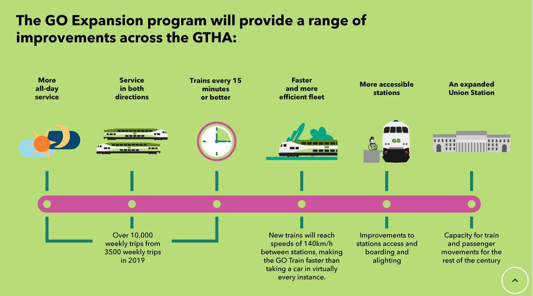 Ontario Advances GO Train Service Extension to Bowmanville