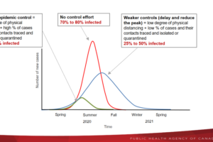 Canada's COVID-19 Projections: Up to a Million Infected; Expect Various Measures Until 2021 Spring