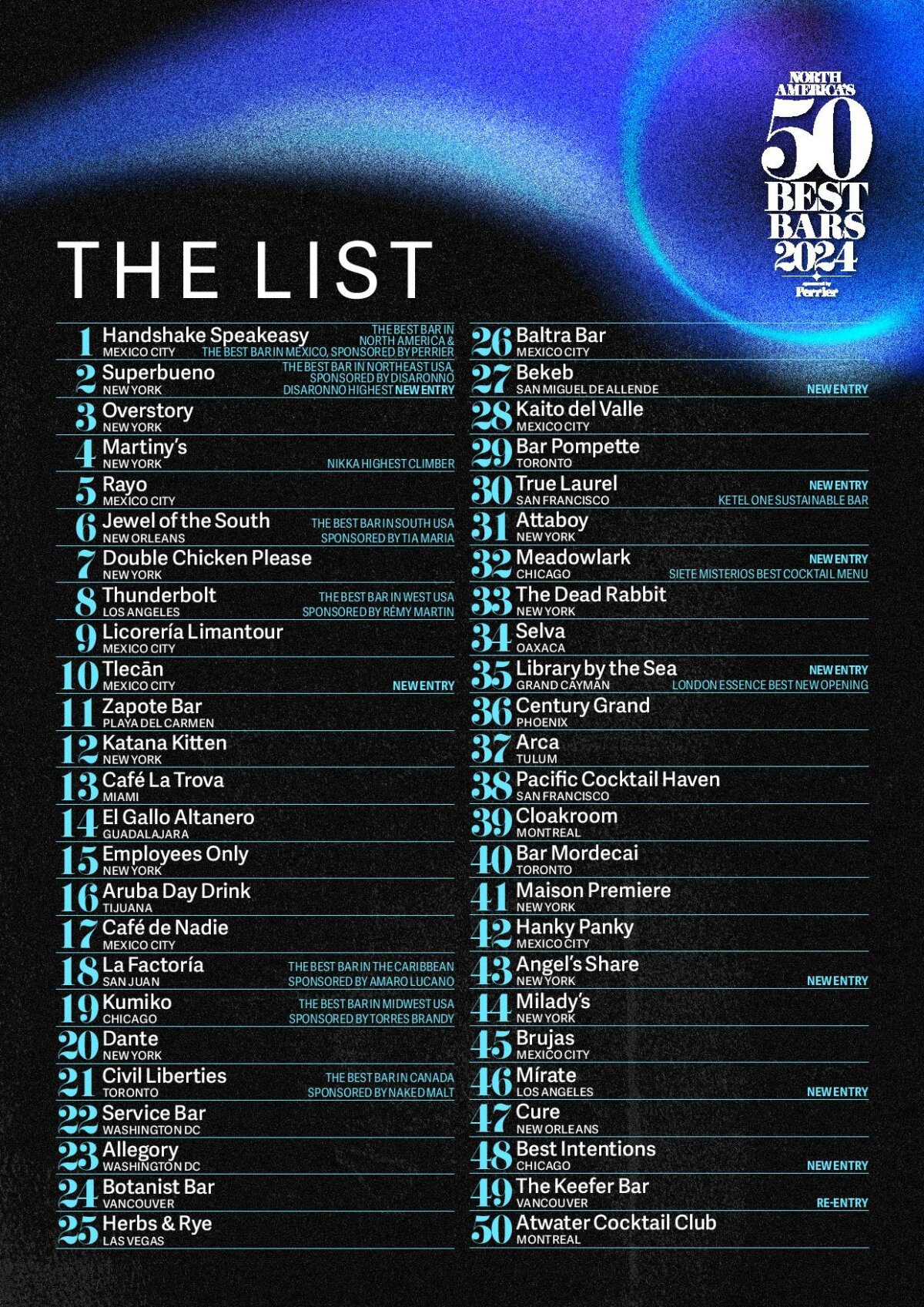 7 Canadian Bars Feature on North America’s 50 Best Bars 2024 List