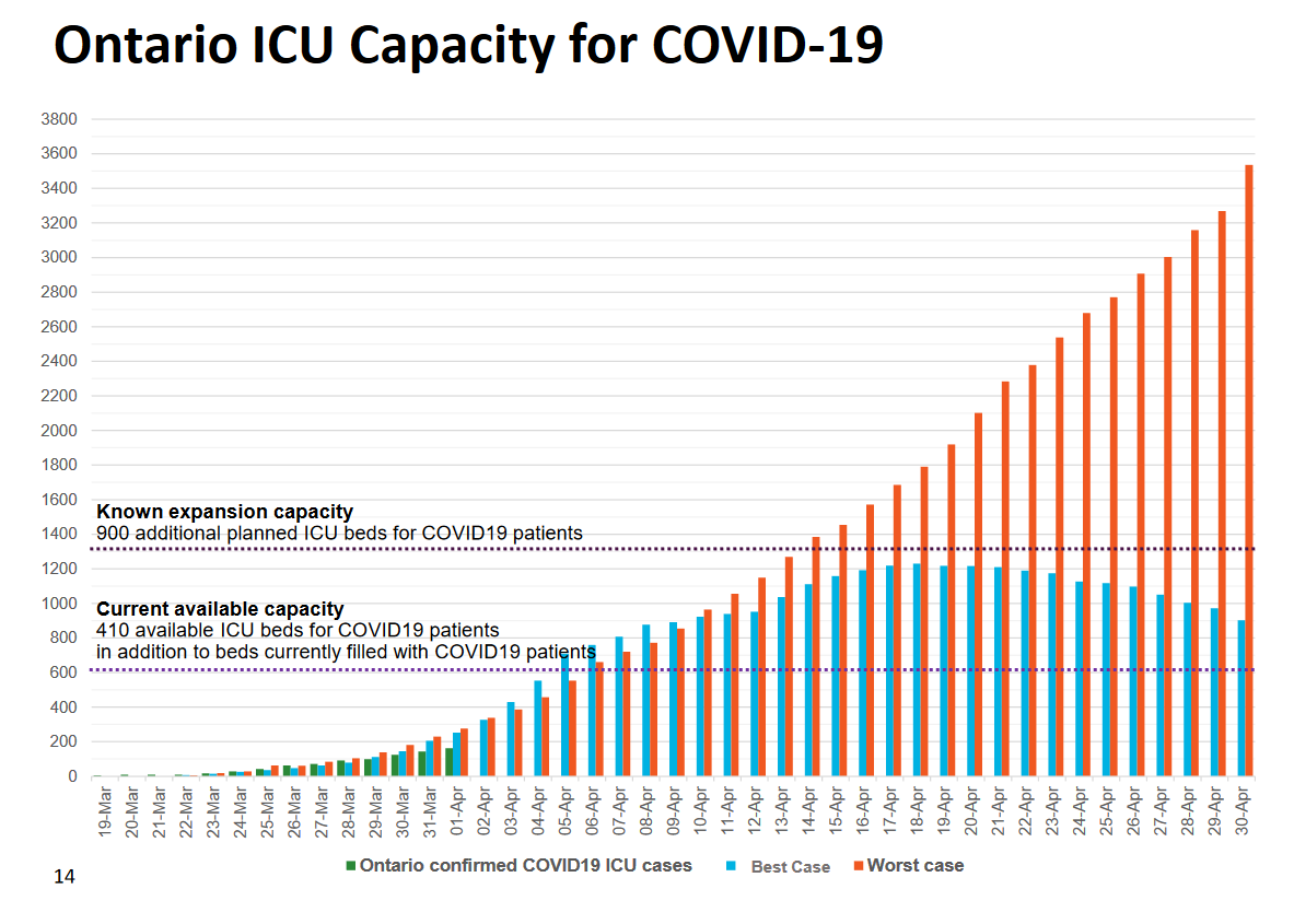 Number Of Icu Beds In Ontario 2022 at Gertie Burdette blog
