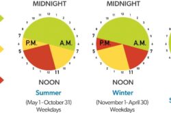 Fixed Pricing Ends; Higher Electricity Rates to Come into Effect From November 1 in Ontario