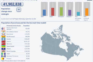Canada’s Population is Growing, But It is Also Getting Older Again