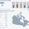 Canada’s Population is Growing, But It is Also Getting Older Again
