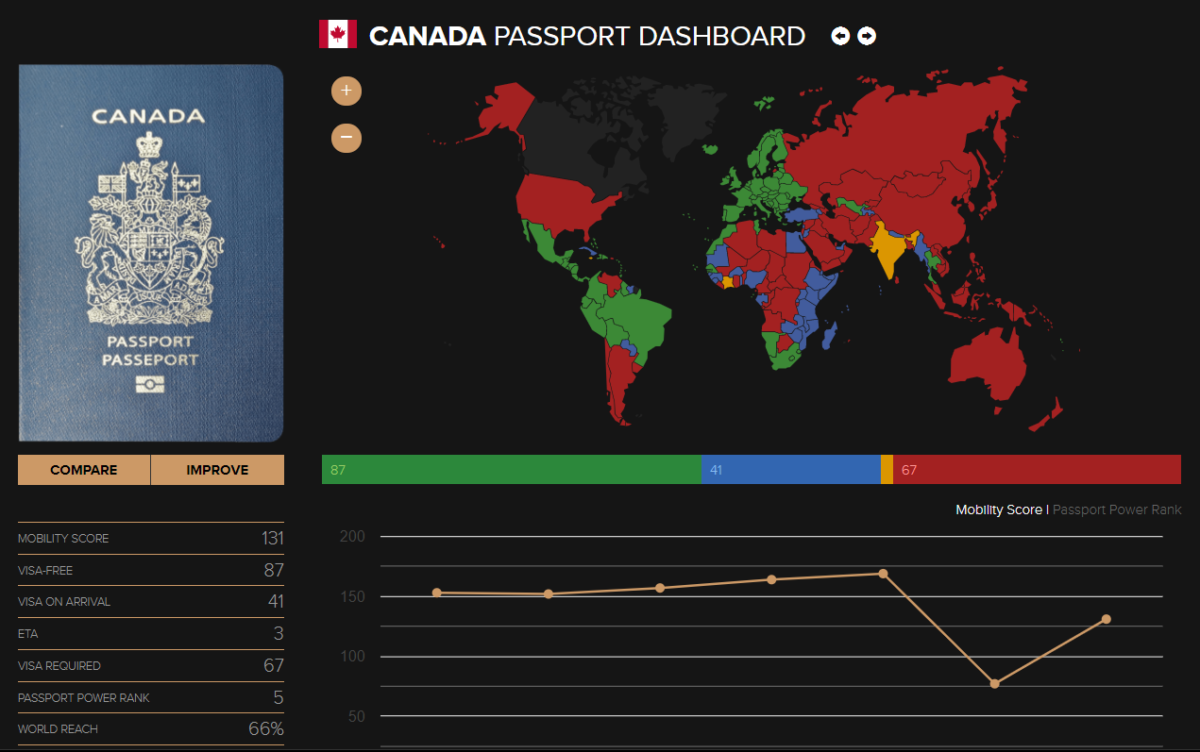 Canada Passport Ranking 2024 Shea Florette
