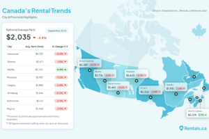 August Rental Report: Nova Scotia Tops for Condo Rents & Barrie Posts Canada's Biggest Increase