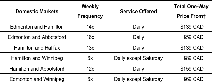 Low Cost Airline Swoop releases Summer Schedule and Fares start at $69
