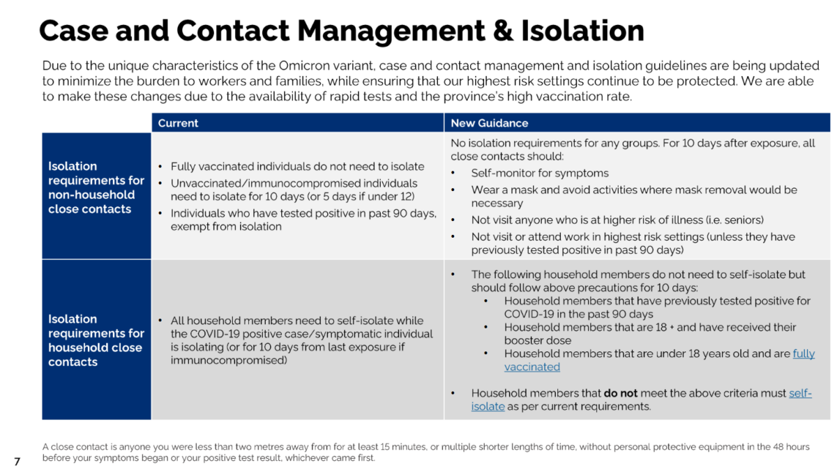 Ontario to Lift Indoor Mask Mandates in Most Settings After March Break