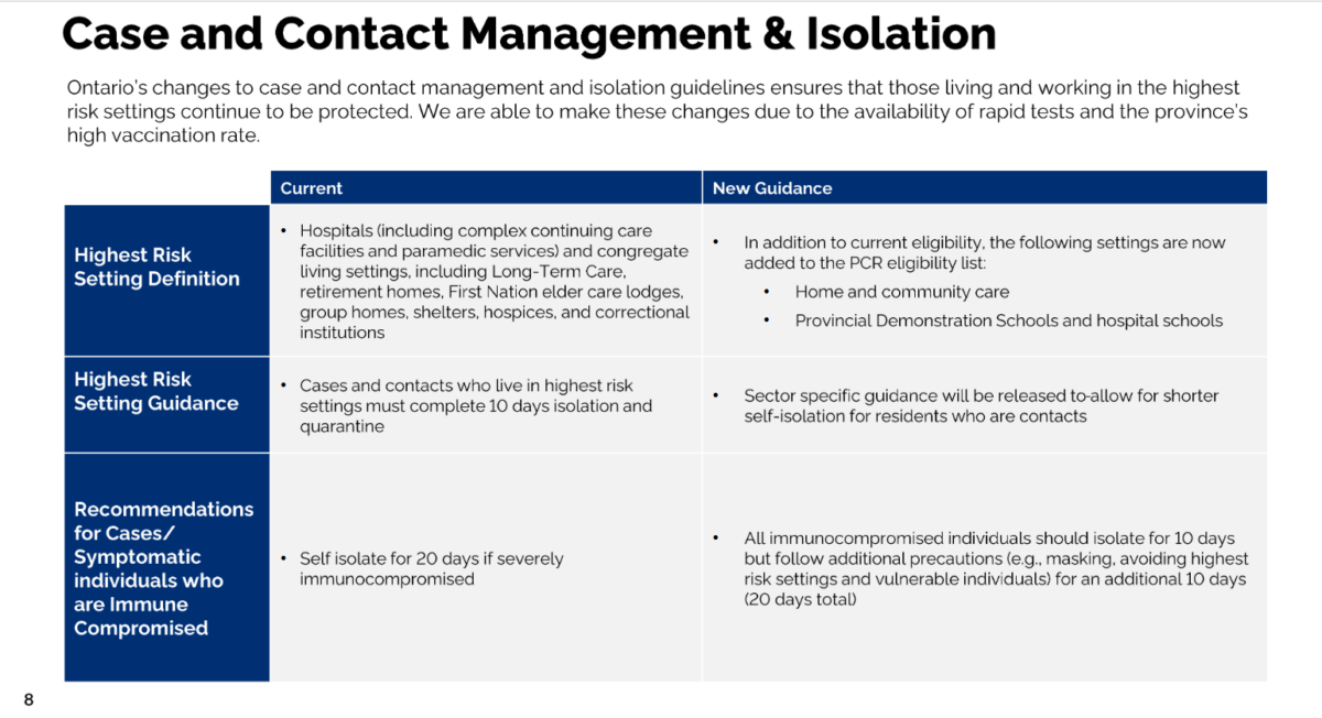 Ontario to Lift Indoor Mask Mandates in Most Settings After March Break