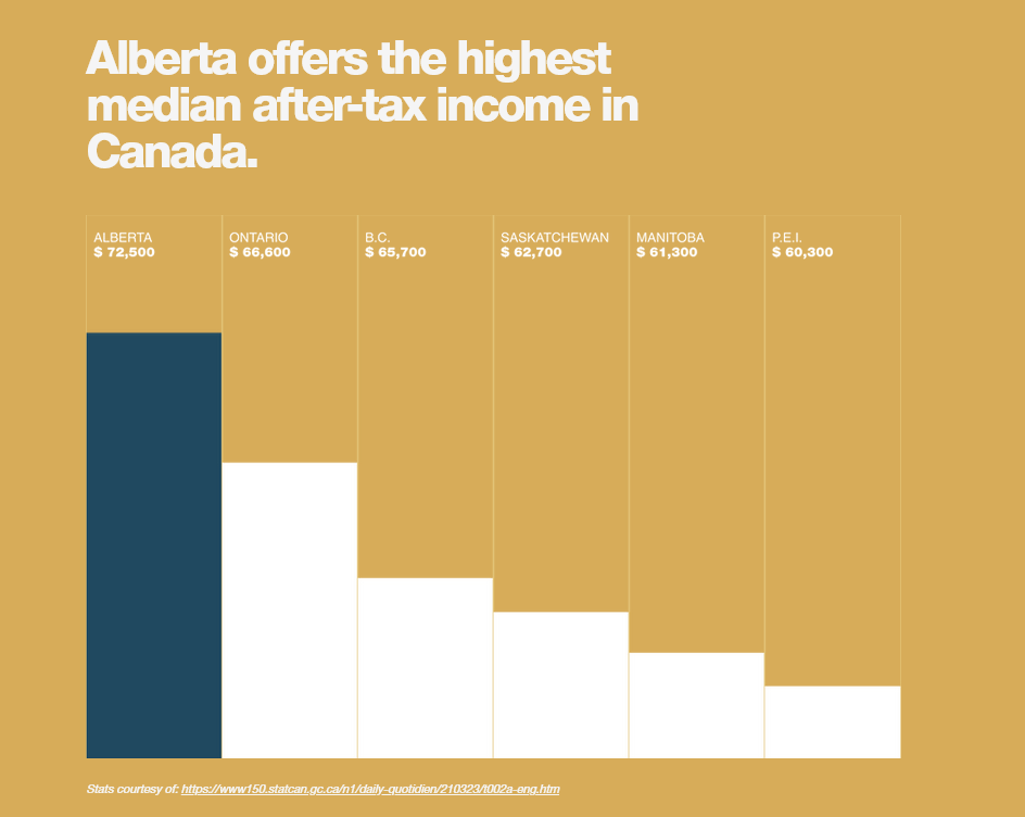 Low Tax, Low House Prices, High The Reasons Why You Should Move