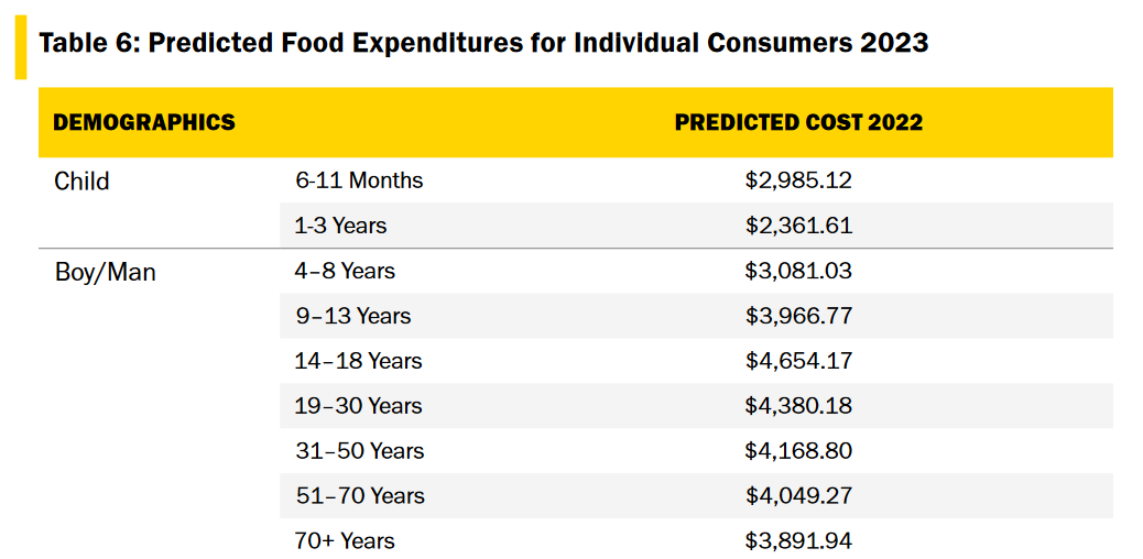 Government Meal Rate 2024 Image to u