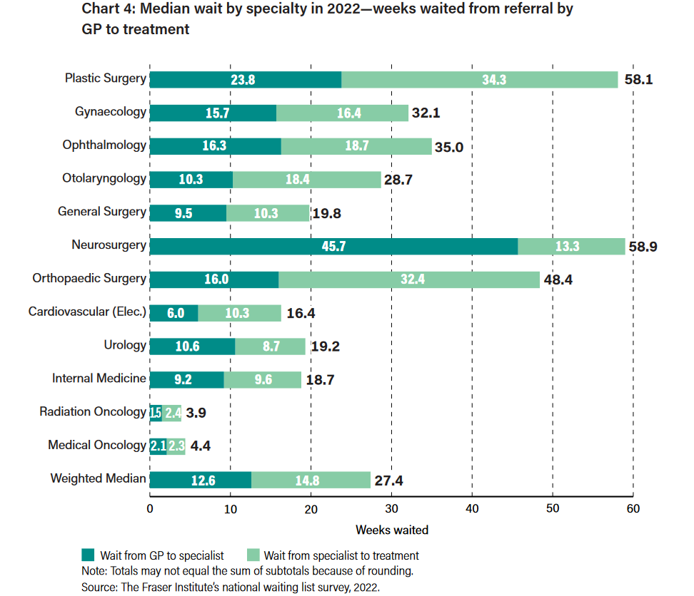 Health Care Wait Times in Canada 2022 This Is How Long You Need to