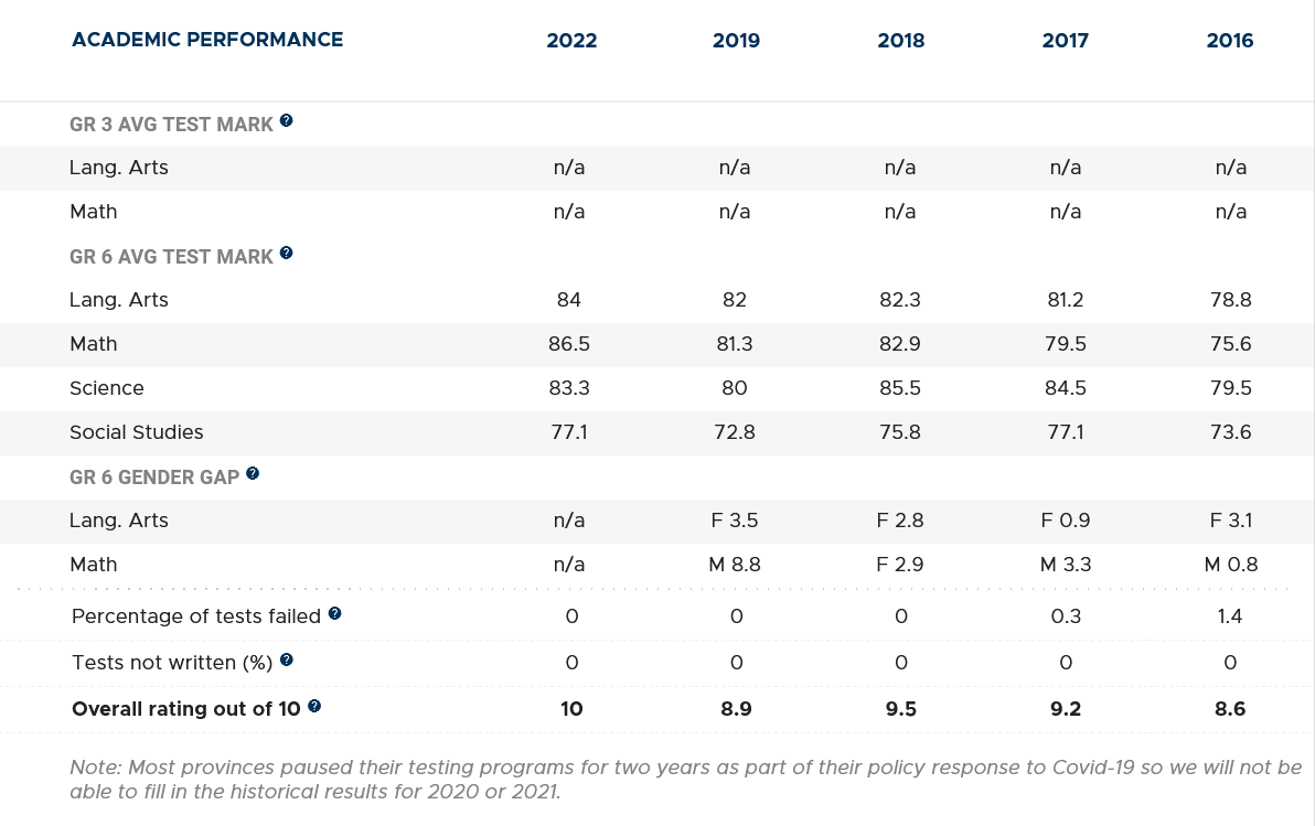 2023 Best Elementary Schools in Alberta According to Fraser Institute