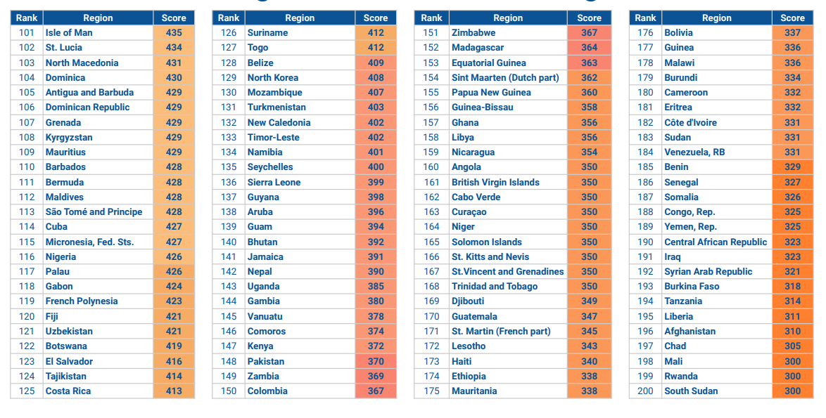COVID-19 Ranking of 200 Countries and Regions