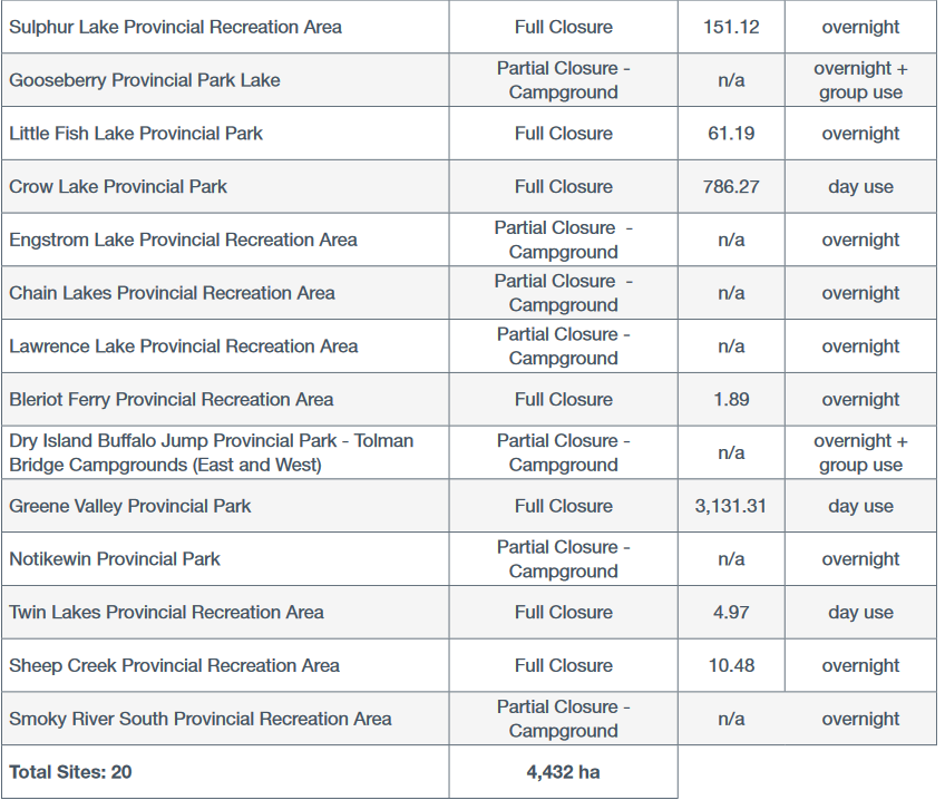 These Are the 20 Alberta Parks That Are Going to Be Closed in 2020