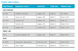 If You Flew on These Flights (Seats) to Alberta Before March 12 - Self-isolate For 14 Days and Monitor For Symptoms