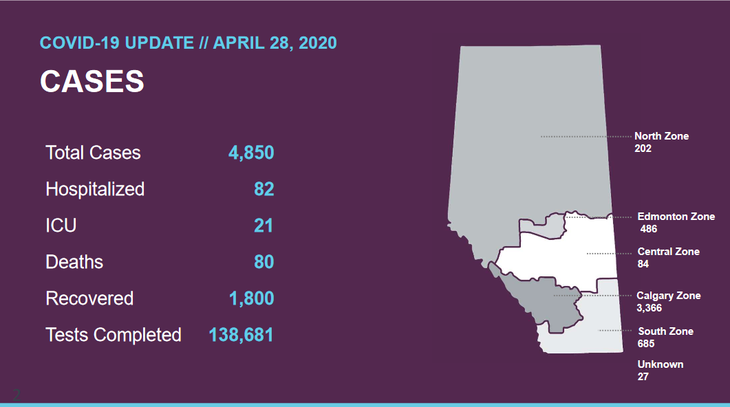 April 28 Alberta Releases Updated COVID19 Modelling that Projects Less than 300 Cases