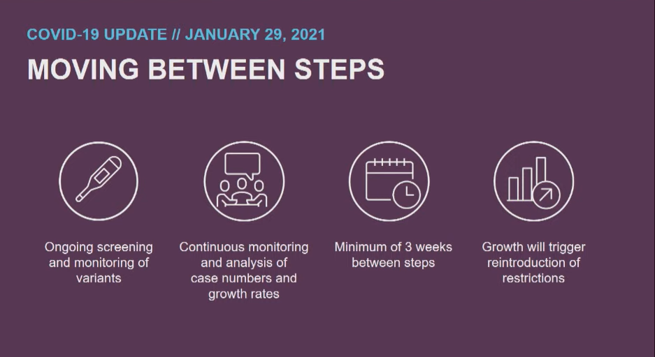 Feb. 8 Alberta to Ease Some COVID19 Restrictions Including Dining in
