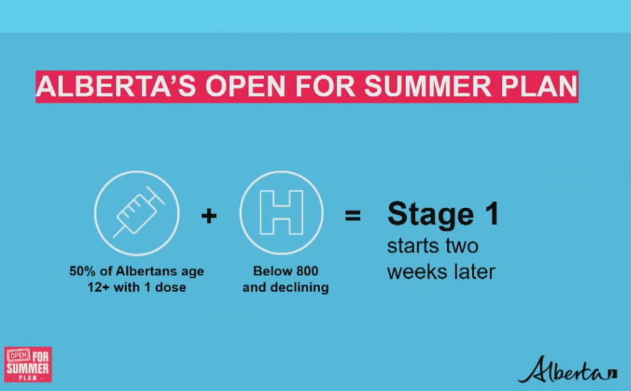 Alberta to Reopen Patio Dining, Salons, Wellness Services on June 1st