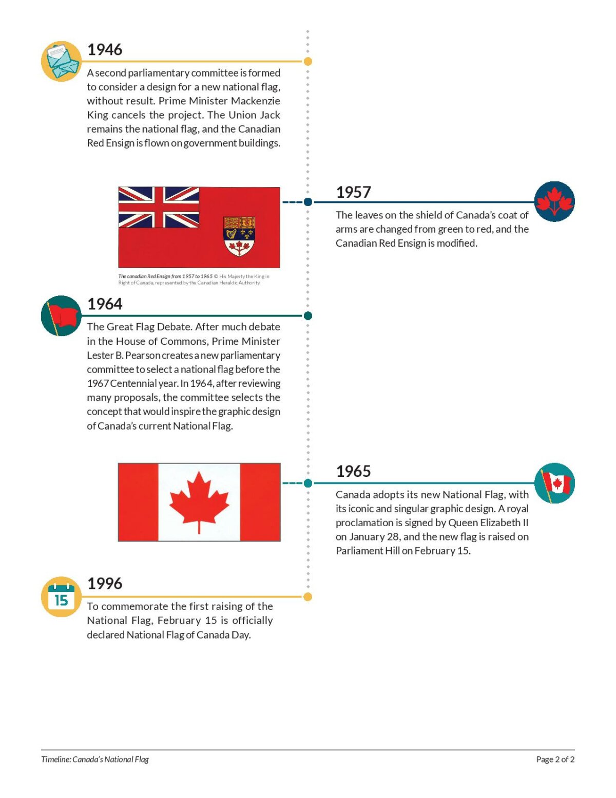 Today is National Flag of Canada Day & Things You May Not Know About
