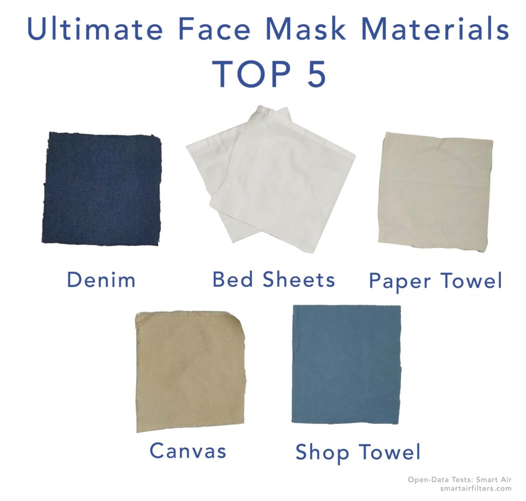 What are the Best Materials for Home Made Masks
