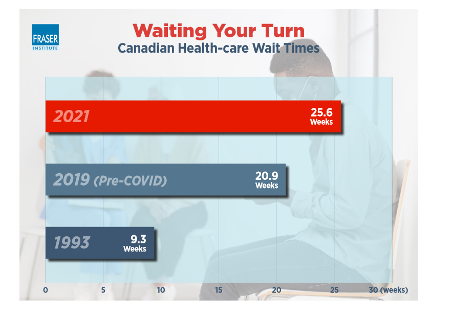 health-care-wait-times-in-canada-2021-this-is-how-long-you-need-to