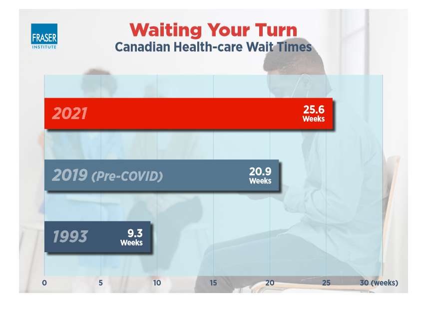 Health Care Wait Times In Canada 2021 This Is How Long You Need To