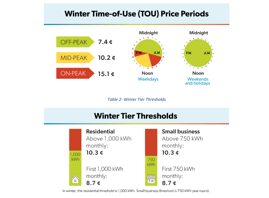Nov 1 Lower Electricity Prices and Winter TimeofUse (TOU) Hours