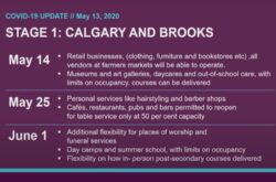 This is What will Reopen in Alberta on May 14 - Stage One of Alberta’s Relaunch Strategy