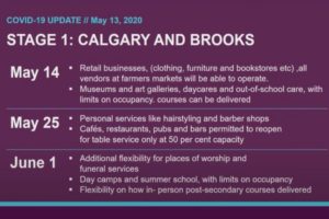 This is What will Reopen in Alberta on May 14 - Stage One of Alberta’s Relaunch Strategy
