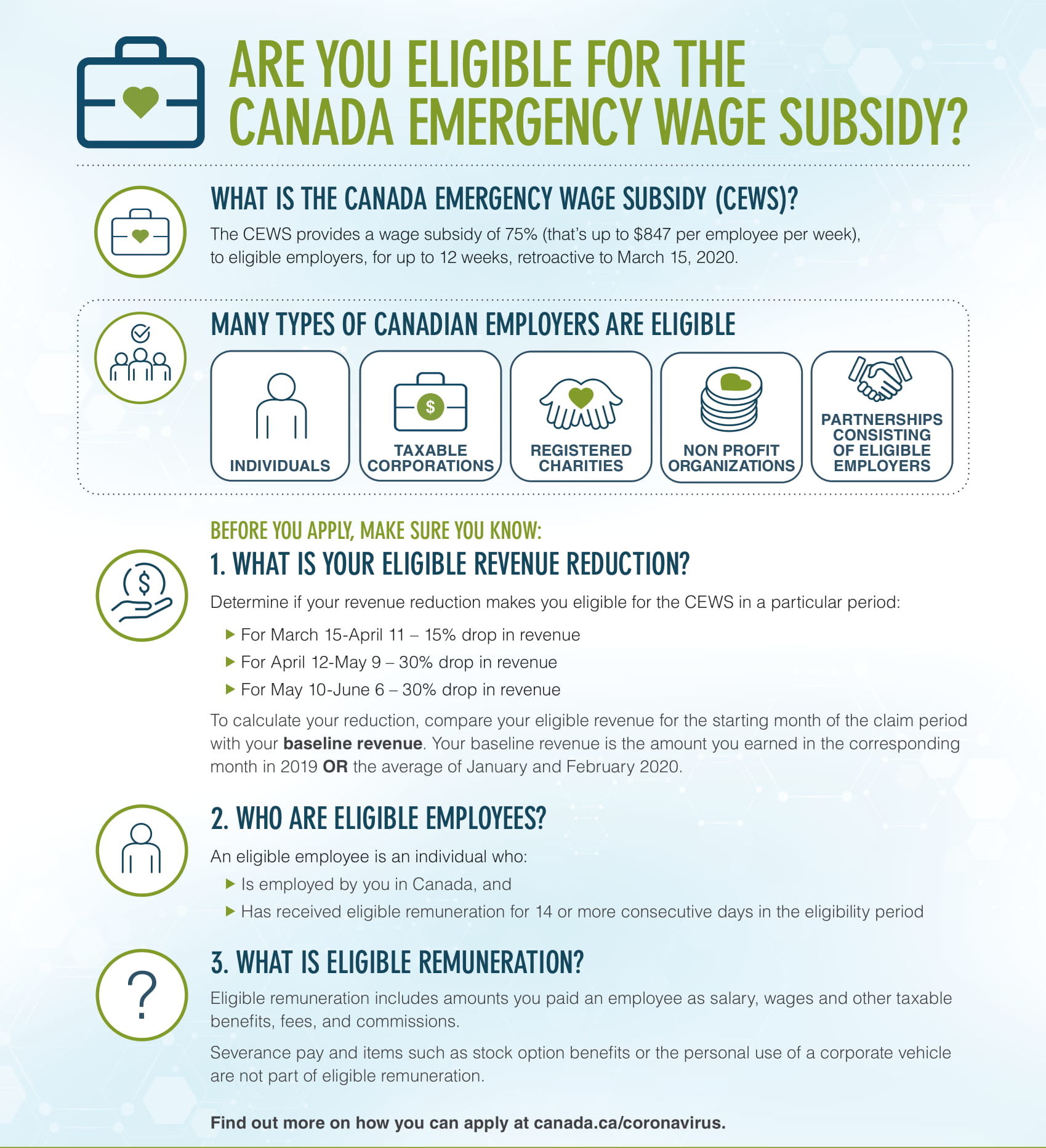 April 27 How to Apply for Canada Emergency Wage Subsidy, Applications