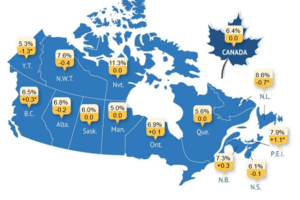 Canada’s Employment Falls by 42,000 Despite Manufacturing Gains