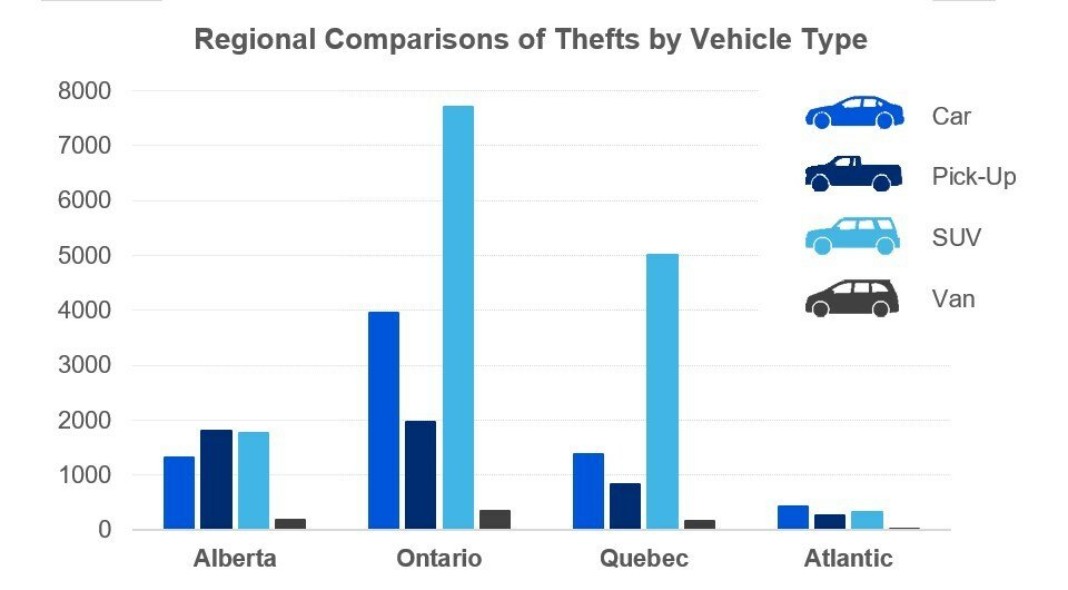 These Are the Most Stolen Cars in Canada To Do Canada