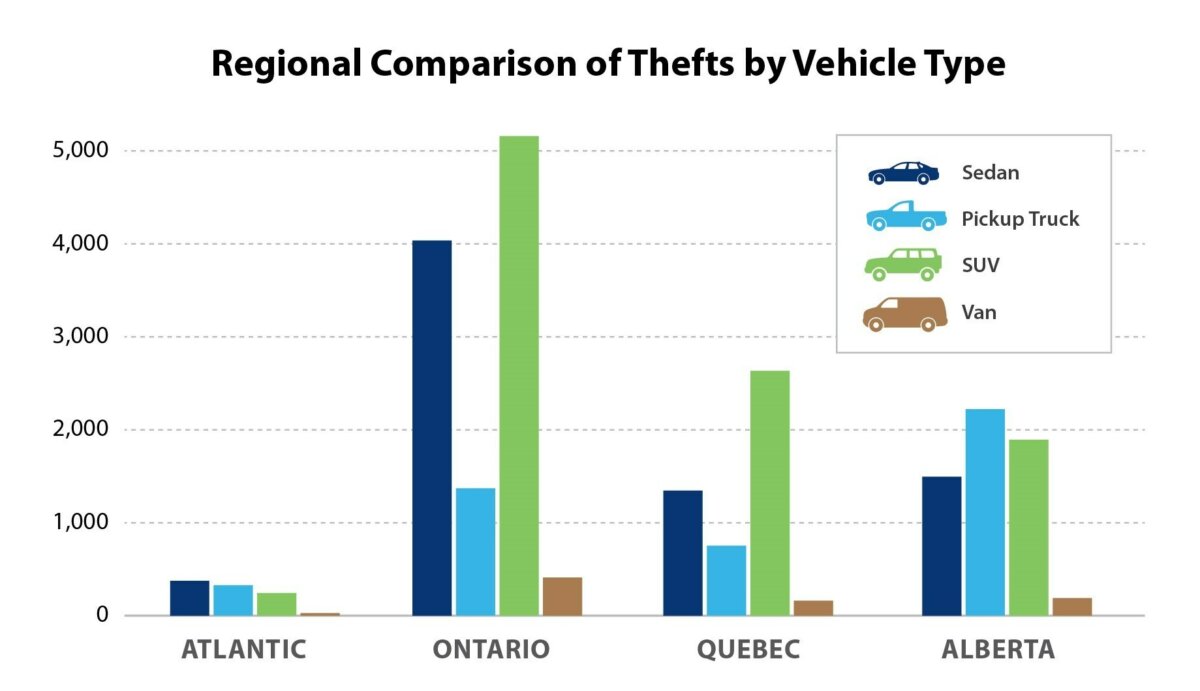 These Are the Most Stolen Cars in Canada in 2020 To Do Canada