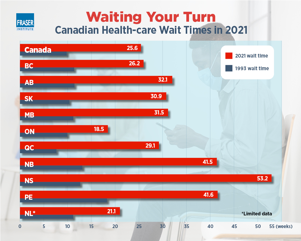 Health Care WaitTimes in Canada 2021 This Is How Long You Need to
